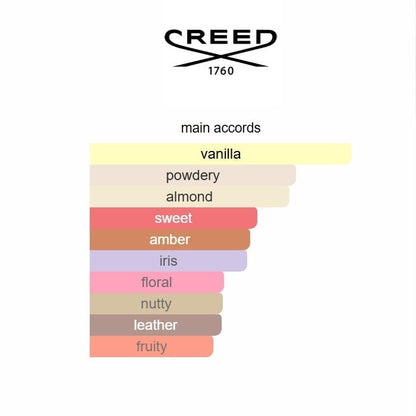 Delphinus by Creed – Floral Oriental Unisex Eau de Parfum 100ML