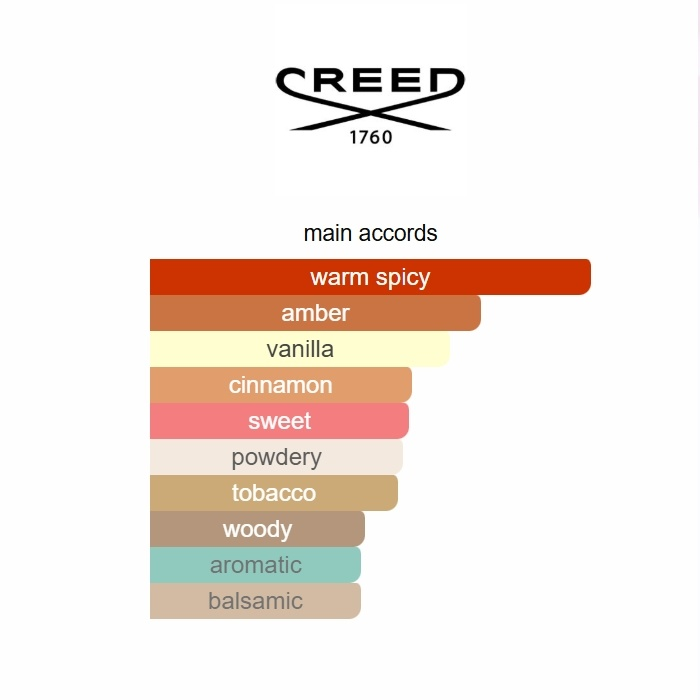 Centaurus by Creed – Amber Spicy Unisex Eau de Parfum 100ML