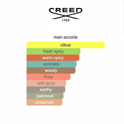 Absolu Aventus by Creed – Spicy Fruity Men’s Eau de Parfum 75ML