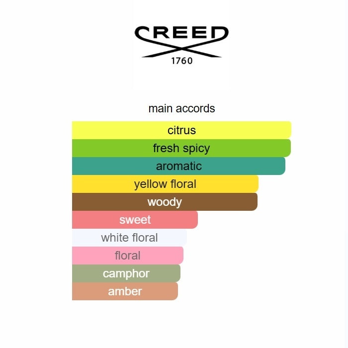 Millésime 1849 by Creed – Citrus Floral Men’s Eau de Parfum 100ML