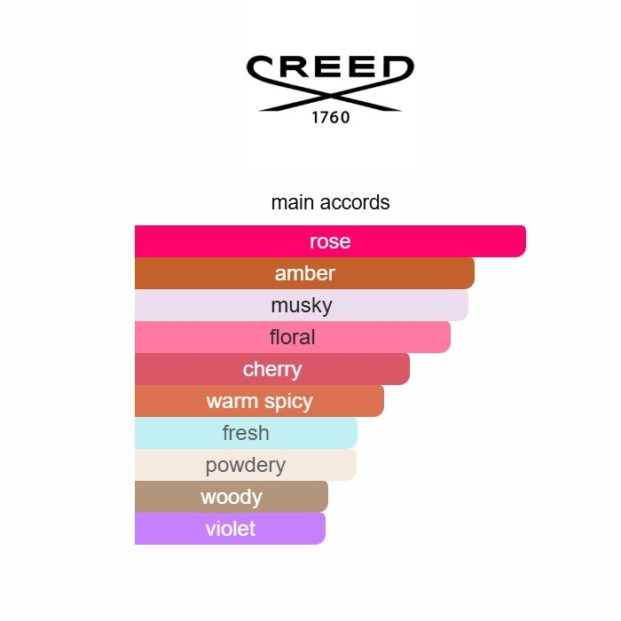 Carmina by Creed – Floral Woody Women’s Eau de Parfum 75ML