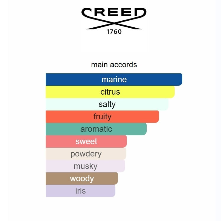 Millésime Impérial by Creed – Woody Marine Unisex Eau de Parfum 100ML