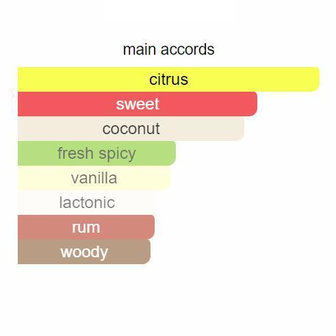 Virgin Island Water by Creed – Tropical Citrus Unisex Eau de Parfum 100ML
