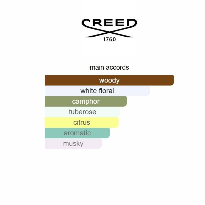 Royal Mayfair by Creed – Green Floral Unisex Eau de Parfum 100ML