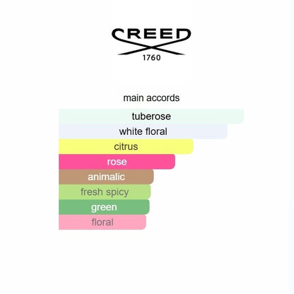 Fleurissimo by Creed – Classic Floral Women’s Eau de Parfum 75ML