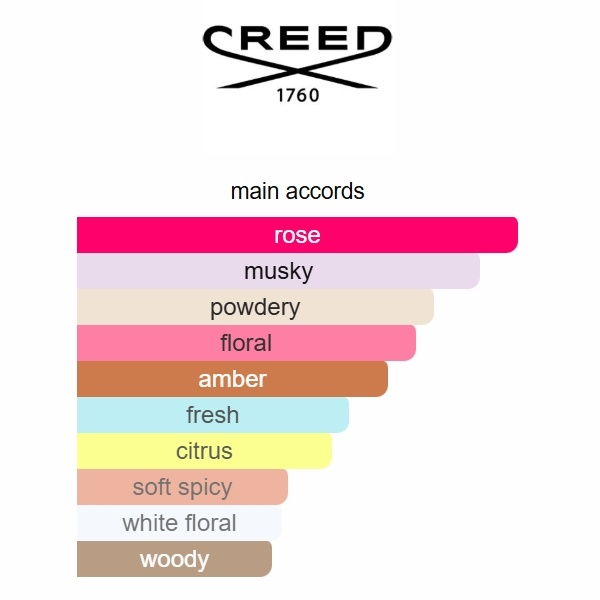 Eladaria by Creed – Soft Floral Women’s Eau de Parfum 75ML